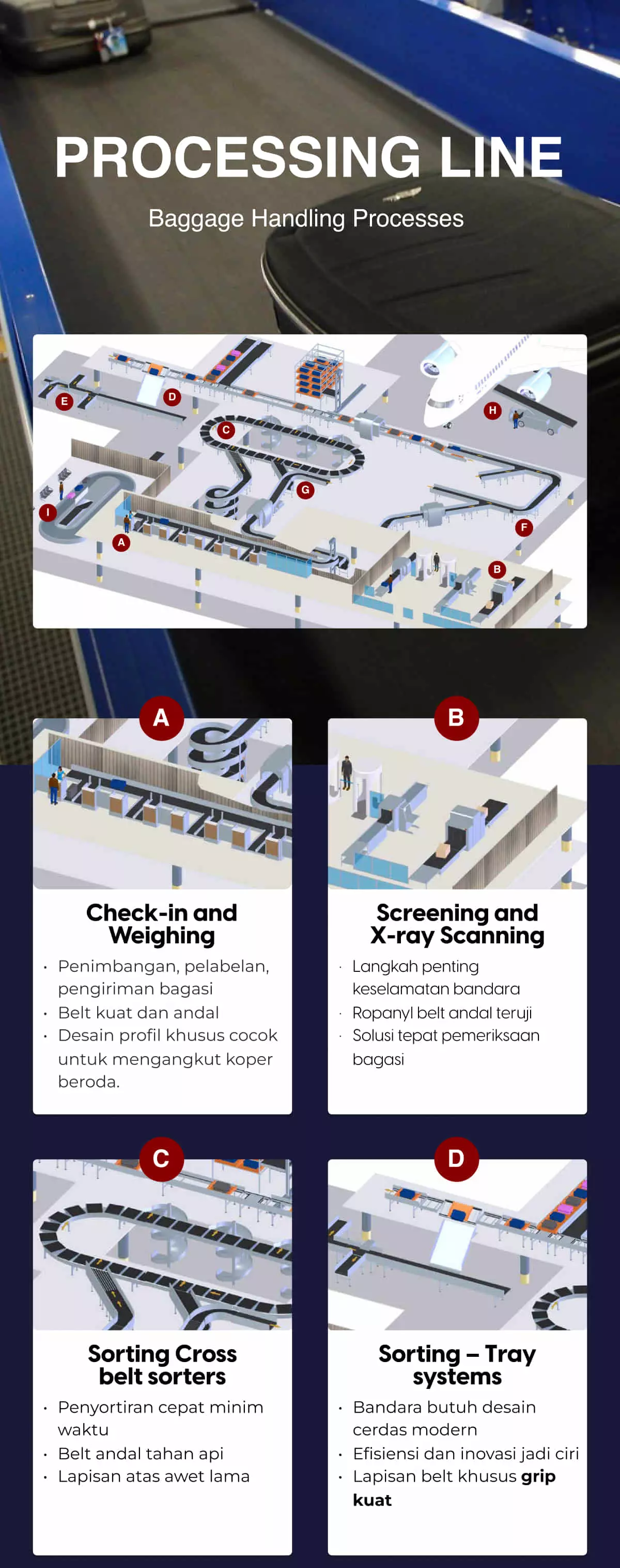 jual conveyor belt 4